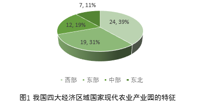 长沙景致天成农业项目规划设计有限责任公司,长沙农业项目,休闲农业规划,旅游景区设计 长沙景致天成农业项目规划设计有限责任公司,长沙农业项目,休闲农业规划,旅游景区设计