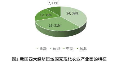 长沙景致天成农业项目规划设计有限责任公司,长沙农业项目,休闲农业规划,旅游景区设计