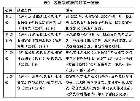 长沙景致天成农业项目规划设计有限责任公司,长沙农业项目,休闲农业规划,旅游景区设计 长沙景致天成农业项目规划设计有限责任公司,长沙农业项目,休闲农业规划,旅游景区设计