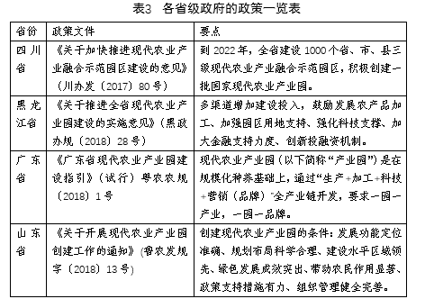 长沙景致天成农业项目规划设计有限责任公司,长沙农业项目,休闲农业规划,旅游景区设计