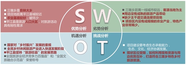 长沙景致天成农业项目规划设计有限责任公司,长沙农业项目,休闲农业规划,旅游景区设计